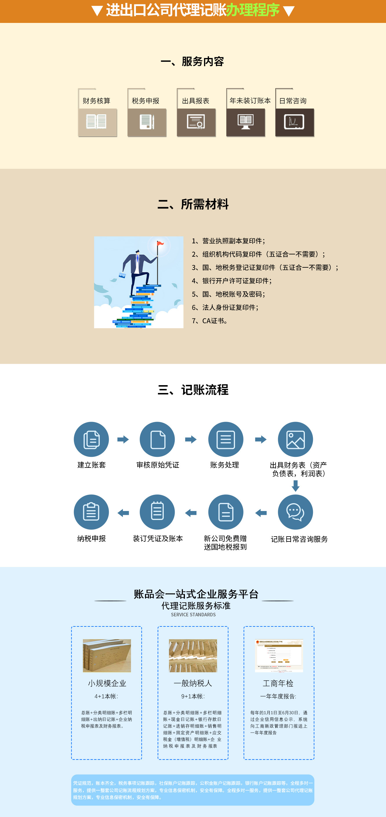 进出口公司代理记账